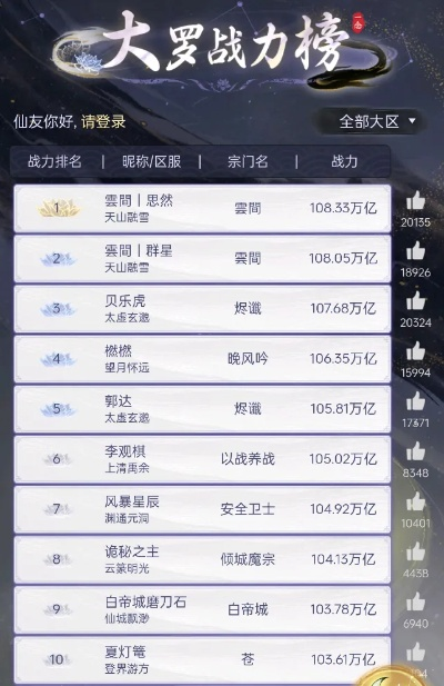 《百万军资逆风翻盘!《天下》手游萌新一年登顶战力榜》 《百万军资逆风翻盘!《天下》手游萌新一年登顶战力榜》