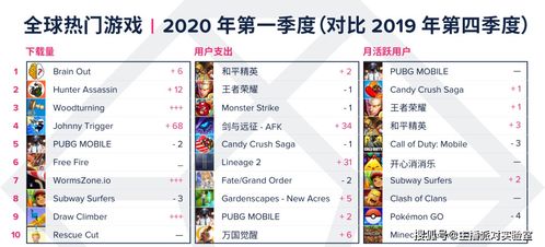 社交推理巅峰之作,揭秘热门游戏排行榜前十榜单 社交推理巅峰之作,揭秘热门游戏排行榜前十榜单