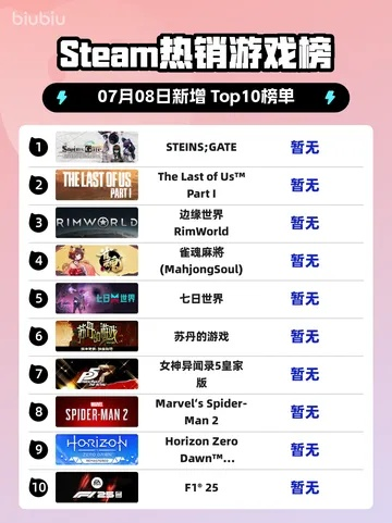 最新解谜游戏盘点:揭秘热门排行,探索无限乐趣新境界 最新解谜游戏盘点:揭秘热门排行,探索无限乐趣新境界