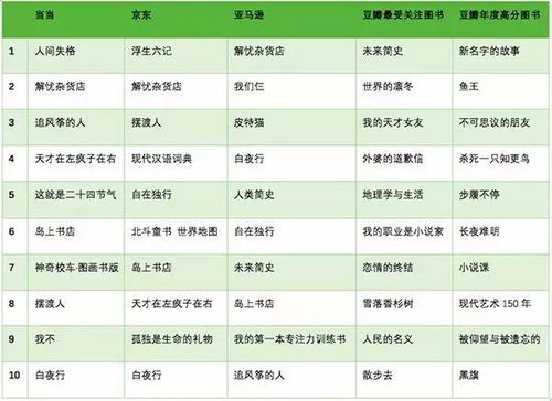 2024年度热榜揭晓:文字游戏下载排行新风向 2024年度热榜揭晓:文字游戏下载排行新风向