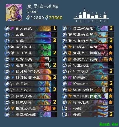 《星灵牧师新卡组攻略：自动机牧崛起》