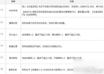 《崩坏星穹铁道》托帕攻略：半输出玩法深度解析