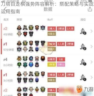 刀塔自走棋:阵容强度解析,热门实用阵容推荐! 刀塔自走棋:阵容强度解析,热门实用阵容推荐!