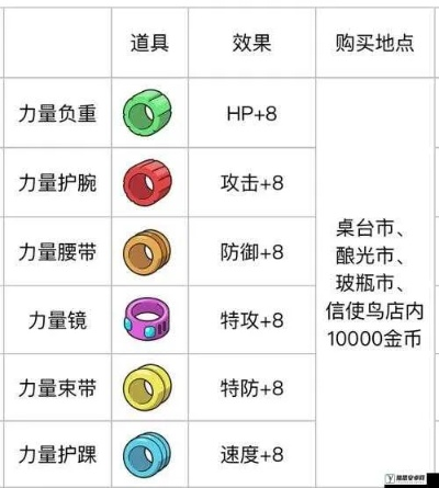 《宝可梦朱紫》刷努力值圣地盘点,高效提升攻略! 《宝可梦朱紫》刷努力值圣地盘点,高效提升攻略!