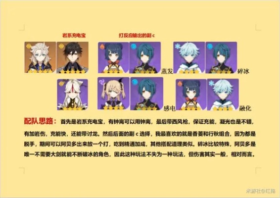 《原神》深研第二关强配队攻略:角色搭配解析秘籍 《原神》深研第二关强配队攻略:角色搭配解析秘籍