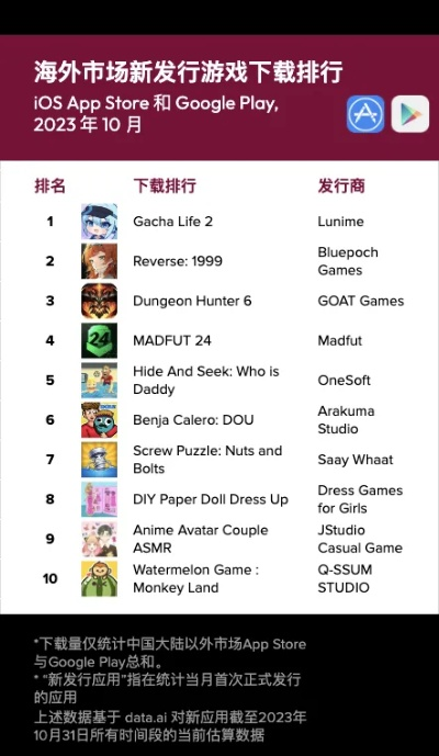 2024年度热门游戏榜单，揭秘下载狂潮新趋势