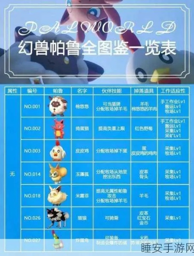 《幻兽帕鲁》新手开荒攻略：快速升级秘籍大公开