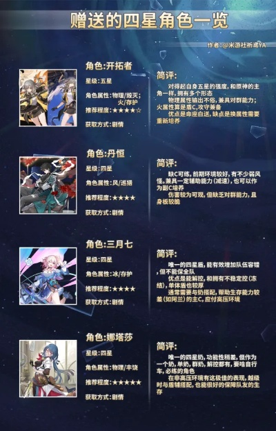 《崩坏星穹铁道》新手攻略:高效开荒必看技巧 《崩坏星穹铁道》新手攻略:高效开荒必看技巧