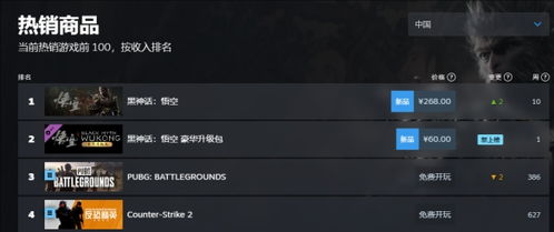 《耻辱》登顶Steam销量榜！揭秘热销背后的秘密