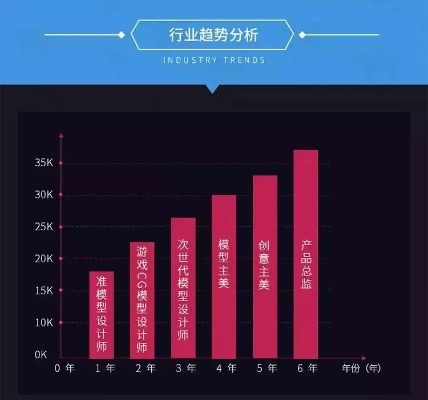热门游戏排行揭秘:揭秘游戏制作行业最新趋势 热门游戏排行揭秘:揭秘游戏制作行业最新趋势