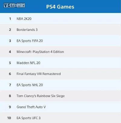 足球/美式足球巅峰之作:揭秘十大必玩游戏排行新标杆 足球/美式足球巅峰之作:揭秘十大必玩游戏排行新标杆