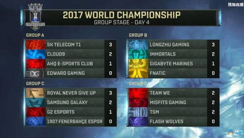《S12淘汰赛分组速览!《英雄联盟》战队激战正酣》 《S12淘汰赛分组速览!《英雄联盟》战队激战正酣》