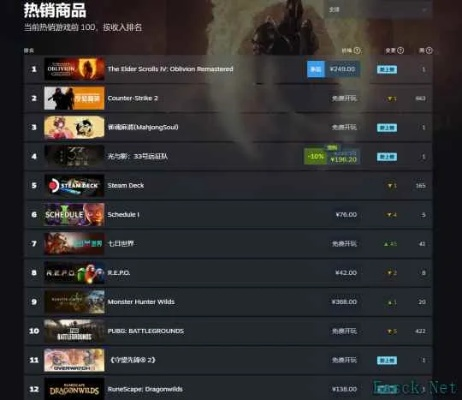 热门试玩游戏盘点:人气飙升的全新游戏排行推荐 热门试玩游戏盘点:人气飙升的全新游戏排行推荐