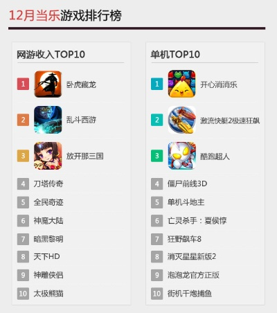 十大热门搞笑游戏盘点:笑点满满,趣味无限推荐 十大热门搞笑游戏盘点:笑点满满,趣味无限推荐