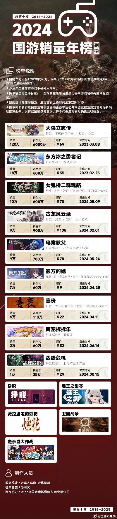 最新国漫游戏盘点:热门排行,畅玩新体验推荐 最新国漫游戏盘点:热门排行,畅玩新体验推荐