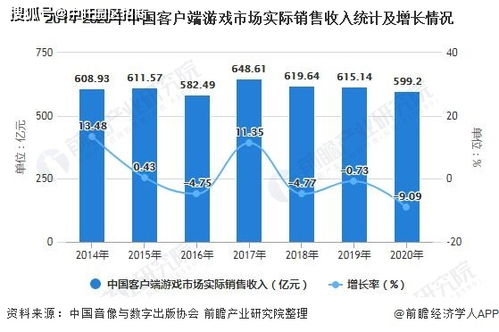 2024年度热门盘点：深度解析游戏开发领域新趋势
