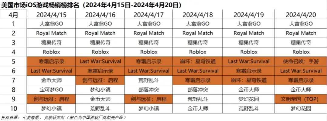 2024年度热门轨道射击盘点:揭秘新锐之作排行 2024年度热门轨道射击盘点:揭秘新锐之作排行