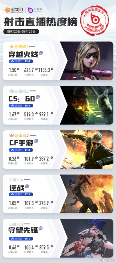 最新盘点:轨道射击巅峰之作,揭秘热门排行榜! 最新盘点:轨道射击巅峰之作,揭秘热门排行榜!