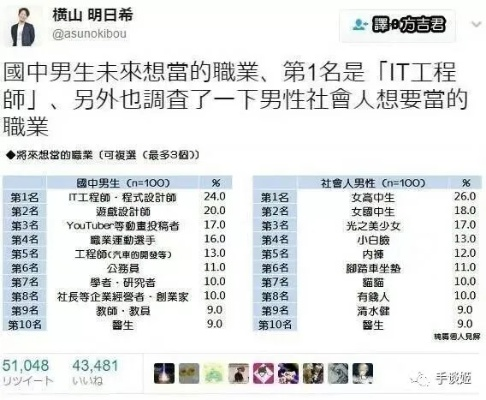 恋爱游戏盘点：热门排行，十大必玩心动之作推荐