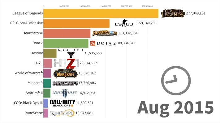 热门调查游戏榜单大揭秘:揭秘玩家心选排行 热门调查游戏榜单大揭秘:揭秘玩家心选排行