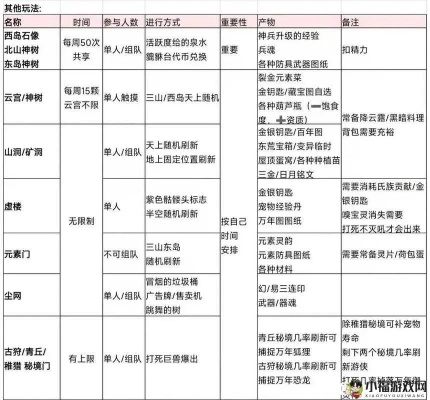 山海风露浊激素高效获取秘籍大公开 山海风露浊激素高效获取秘籍大公开