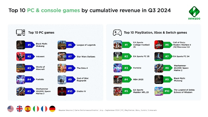 2024年度热门模拟经营游戏盘点,揭秘全新价值排行! 2024年度热门模拟经营游戏盘点,揭秘全新价值排行!