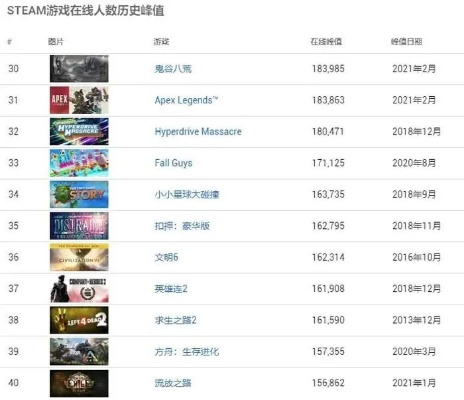 热门独占巅峰,人气下载双冠游戏排行揭晓 热门独占巅峰,人气下载双冠游戏排行揭晓