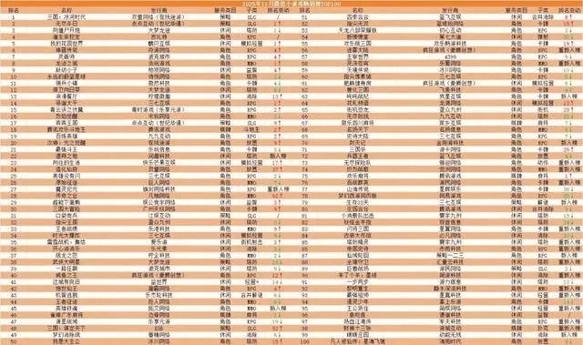 十大耐玩力作!揭秘打击感游戏排行榜,畅玩无止境 十大耐玩力作!揭秘打击感游戏排行榜,畅玩无止境