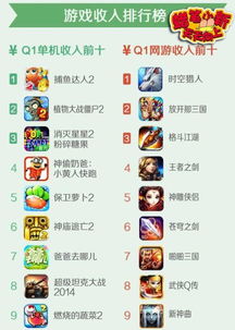 休闲游戏精选，热门排行揭秘新趋势