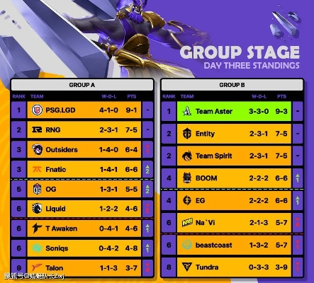 阿灵顿Major TS逆风翻盘:LGD让一追三夺冠传奇! 阿灵顿Major TS逆风翻盘:LGD让一追三夺冠传奇!