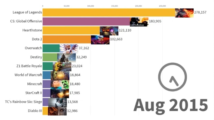 中世纪游戏热度盘点:揭秘十大最受欢迎热门榜单 中世纪游戏热度盘点:揭秘十大最受欢迎热门榜单