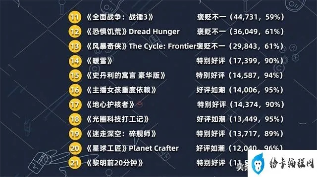 十大精选解谜佳作,揭秘必玩排行榜新亮点 十大精选解谜佳作,揭秘必玩排行榜新亮点