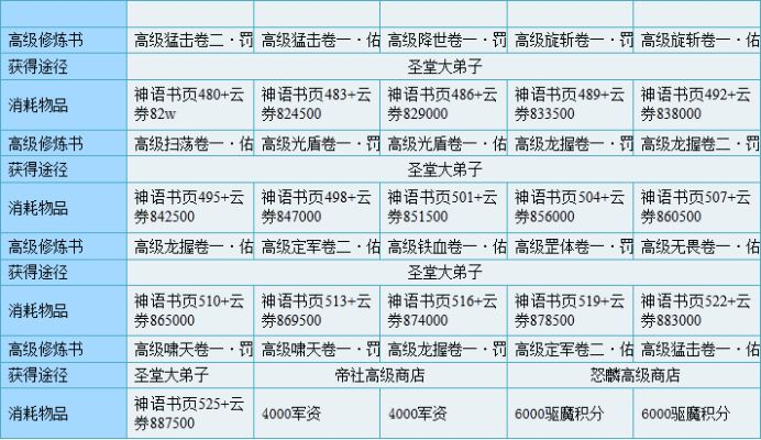 《诺兰德》升级攻略:高效提升知识加成与书籍经验值 《诺兰德》升级攻略:高效提升知识加成与书籍经验值