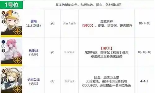 《胜利女神新篇章:揭秘毒蛇培养一图流攻略》 《胜利女神新篇章:揭秘毒蛇培养一图流攻略》