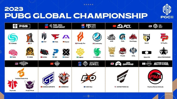 《绝地求生PGC2022总决赛》入围战队分组速览