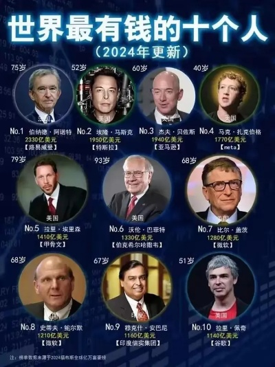 揭示热门资本主义游戏,盘点排行榜前十财富盛宴 揭示热门资本主义游戏,盘点排行榜前十财富盛宴