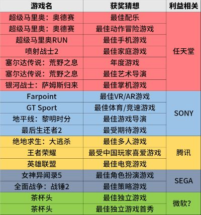 热门PVP游戏盘点：揭秘最佳竞技盛宴