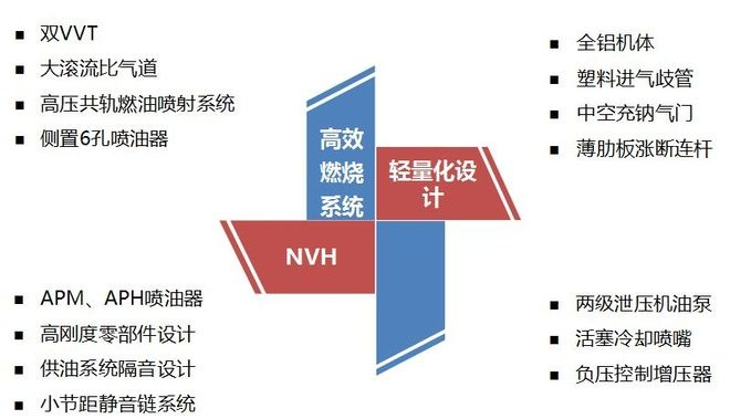 航空燃油矩阵高效优化，挂机工厂新升级