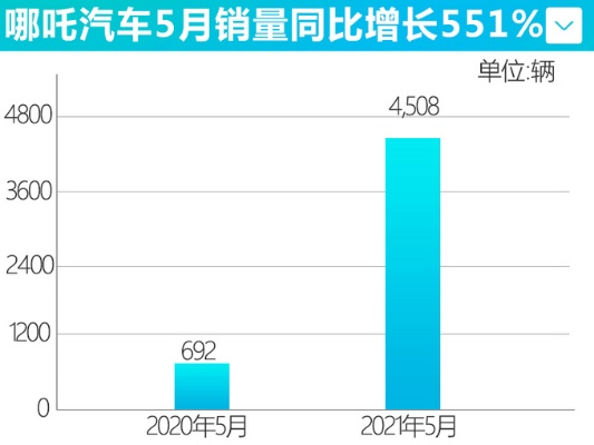 谷子消费年交易额增105%,哪吒IP销量飙涨2346.2% 谷子消费年交易额增105%,哪吒IP销量飙涨2346.2%