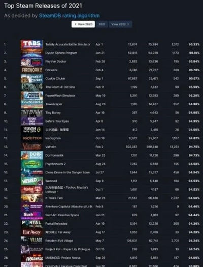 热门伪3D游戏盘点：下载量飙升的趣味排行推荐