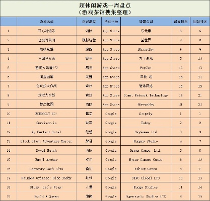 十大精选童趣游戏，揭秘最佳儿童娱乐排行