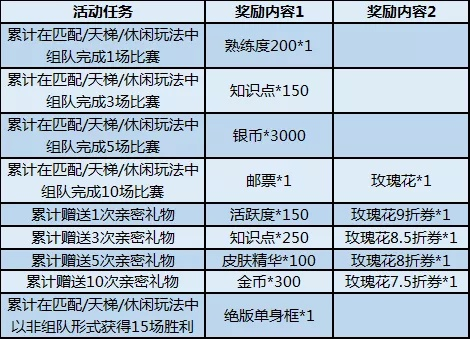 《4.24公测狂欢!1016款外观奖励等你来拿》 《4.24公测狂欢!1016款外观奖励等你来拿》