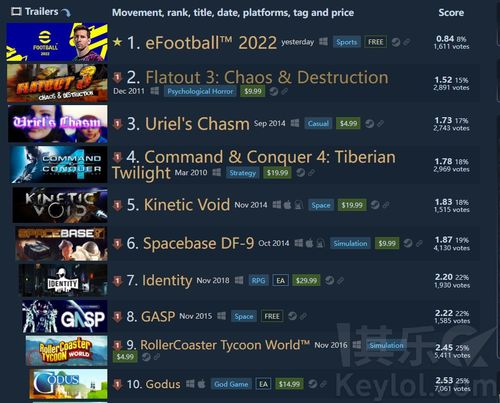 《现代战争3》败北！DQ怪兽篇3力压Fami通评分，谁才是本周游戏王？