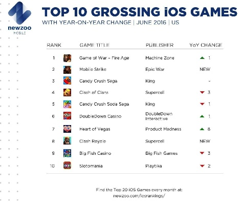 外国游戏精选 热门排行深度解析 外国游戏精选 热门排行深度解析