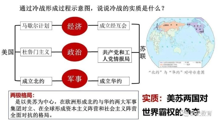 盘点热门冷战游戏：揭秘最佳冷战游戏排行