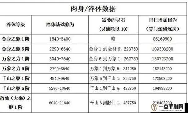 修真淬体高效指南,轻松突破修炼瓶颈新策略 修真淬体高效指南,轻松突破修炼瓶颈新策略