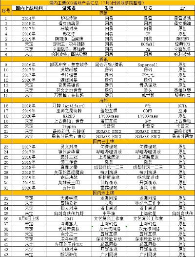 热门CCG游戏速览：下载排行揭秘新趋势