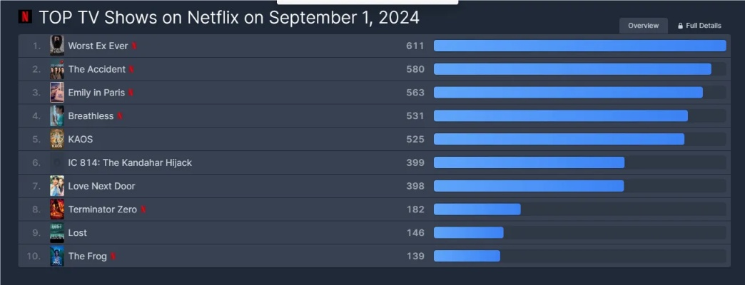 十大耐玩黑客游戏盘点:揭秘热门耐玩黑客游戏排行 十大耐玩黑客游戏盘点:揭秘热门耐玩黑客游戏排行