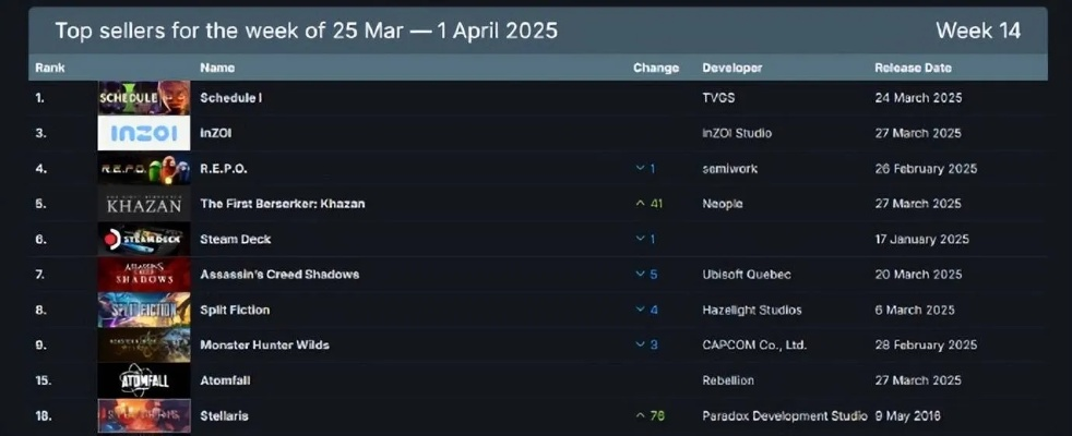 热门单人游戏排行揭秘：探索十大精品力作新风向
