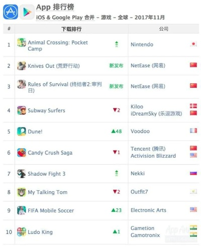 下载狂潮！揭秘全球热榜前十大逃杀游戏秘籍